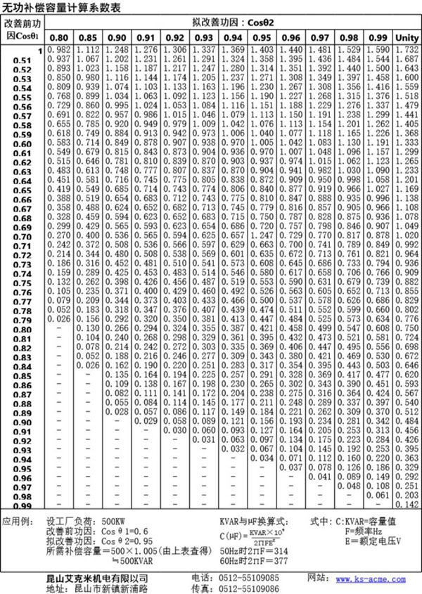无功补偿容量计算