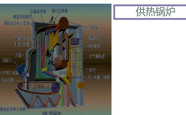 156页|整套锅炉结构介绍课件(超详细)