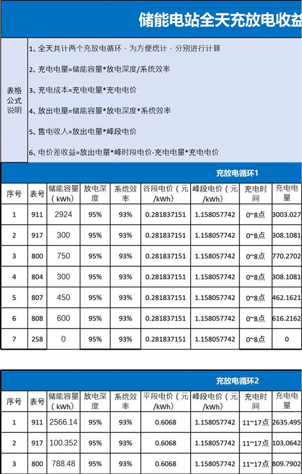 储能电站全天充放电收益计算表