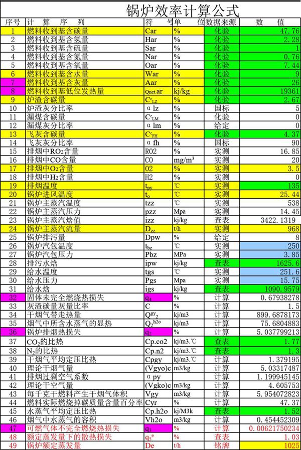 锅炉效率和漏风率计算
