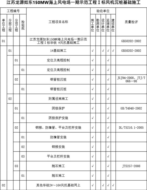 海上风电项目划分0907