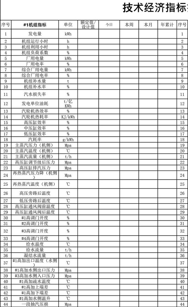 火力发电厂经济技术指标汇总表