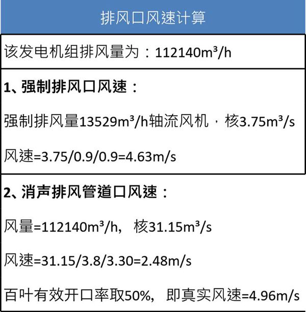 进排风计算表