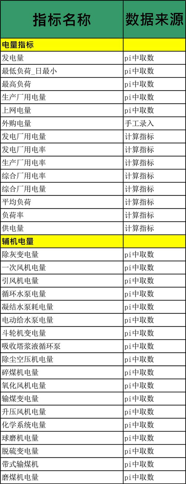 热电厂经济指标计算参考公式