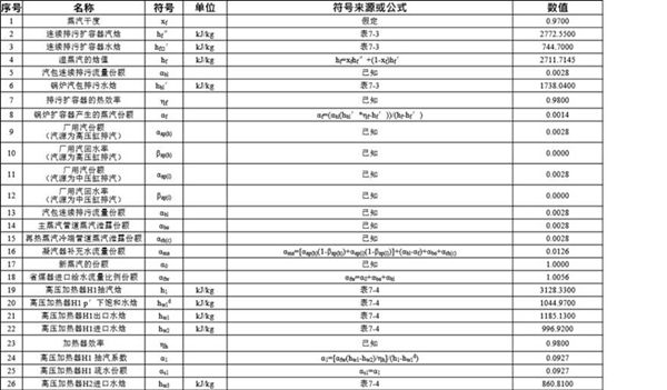 热力系统例题用Excel电子表格计算