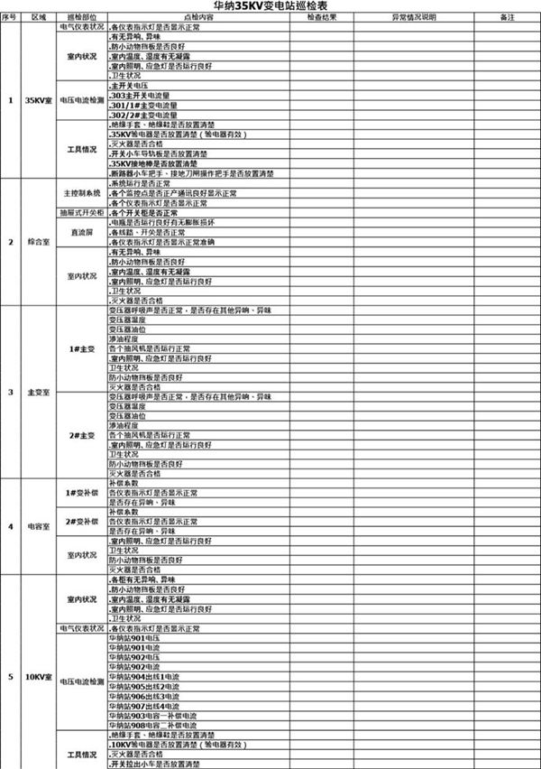 35KV变电站巡检表