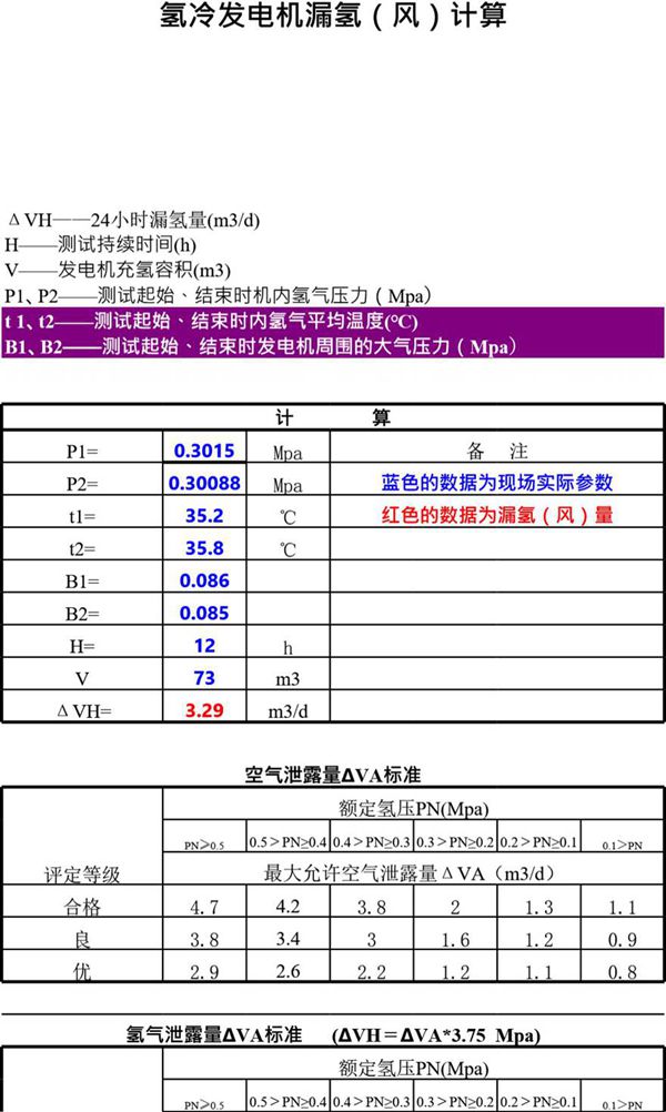 发电机漏氢计算公式及漏氢指标标准
