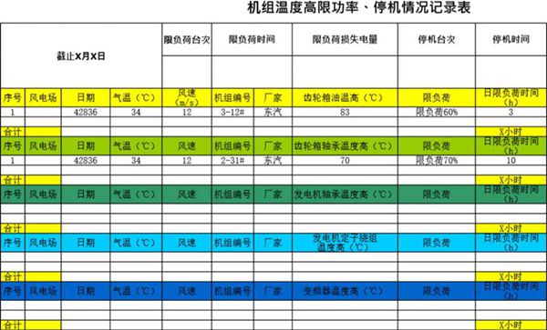 风电机组高温治理方案