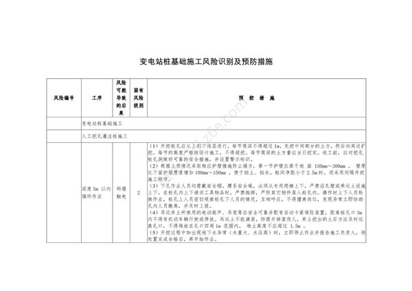 变电站桩基础施工风险识别及预防措施