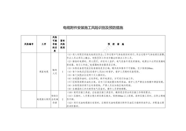 电缆附件安装施工风险识别及预防措施