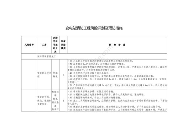 变电站消防工程风险识别及预防措施