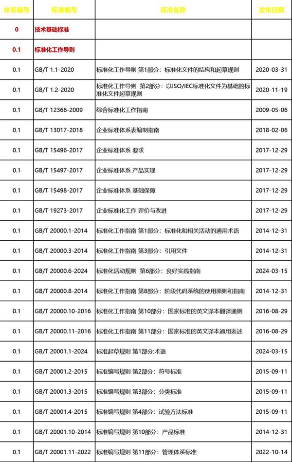 2025版电力设计行业标准有效版本清单