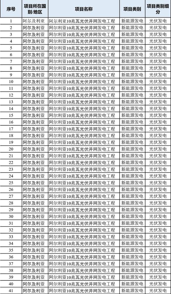 2025版国际电力工程标准清单