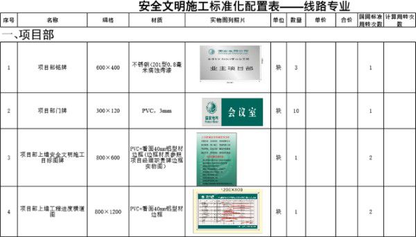 安全文明施工标准化配置表--线路专业
