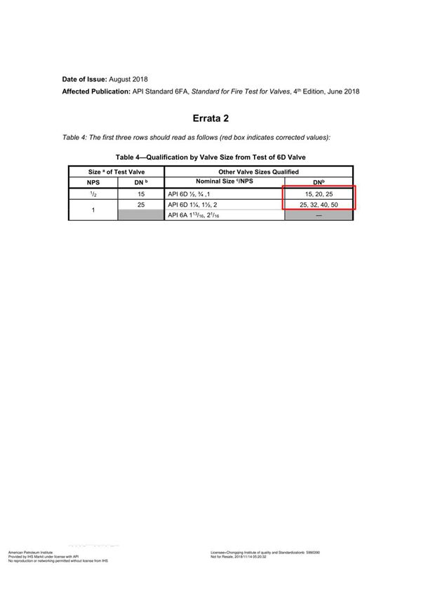 API STD 6FA-2018 Standard for Fire Test for Valves (FOURTH EDITION; ERTA 1 JULY 2018; ERTA 2 AUGUS