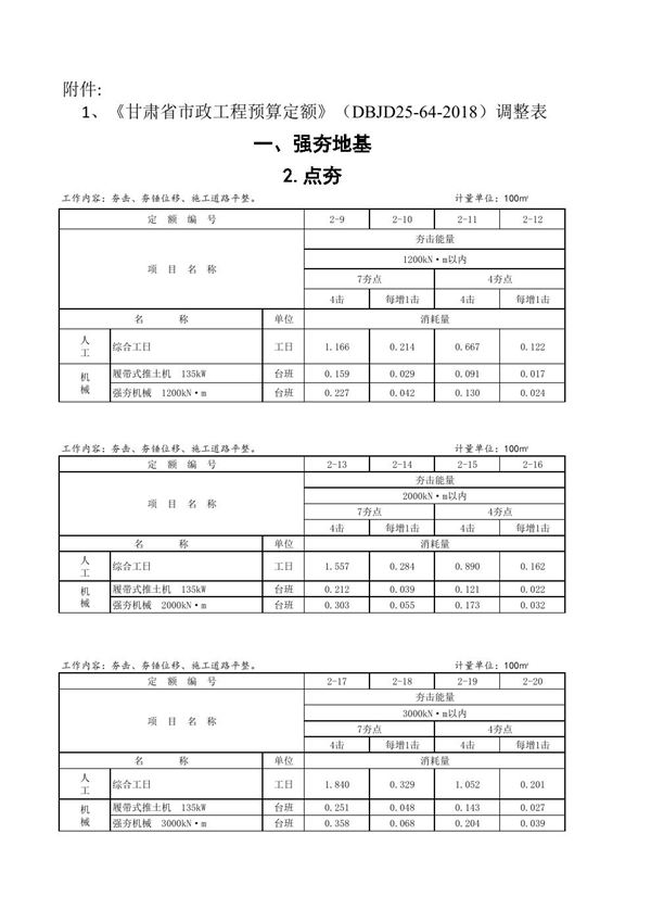 甘肃省市政工程预算定额 (DBJD25-64-2018)调整表