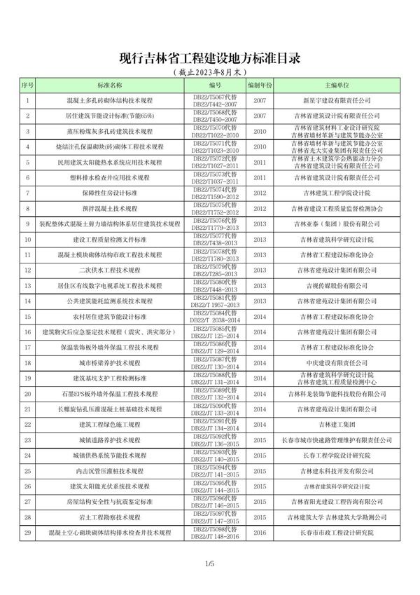 现行吉林省工程建设地方标准目录