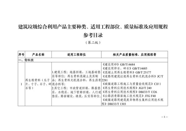 浙江省建筑垃圾综合利用产品主要种类 适用工程部位 质量标准及应用规程参考目录(第二版)