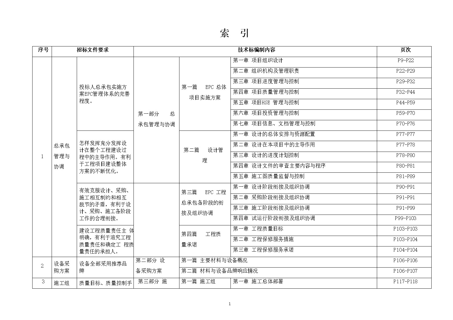 学校工程EPC设计施工总承包技术标559页