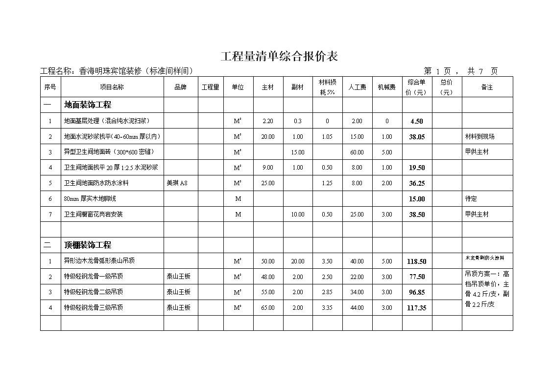 工程量清单综合报价表