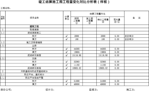 工程量清单确认表(样表)