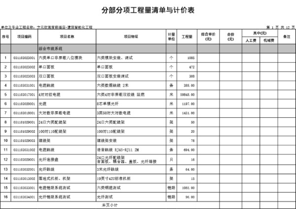 建筑智能化=工程量清单