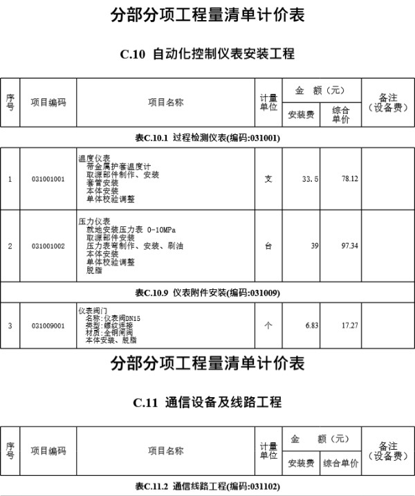 弱电工程工程量清单计价表