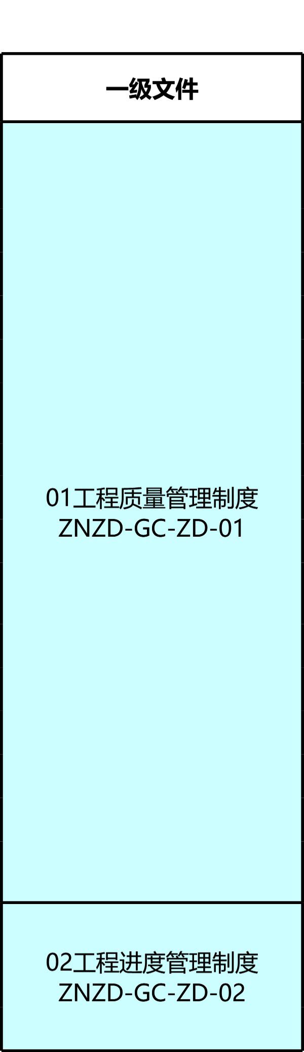 TOP房企工程管理文件构架2020