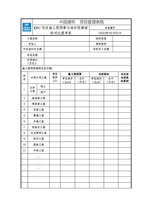 EPC项目施工图预算与造价限额指标对比报审表