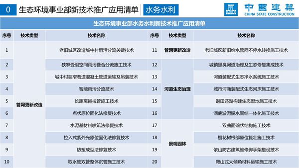 20项水务水利新技术推广应用清单，你肯定没见过21页