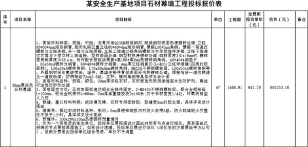 2024某安全产业基地石材幕墙工程预算案例