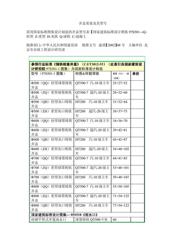 97S502图集规定的井盖重量及型号