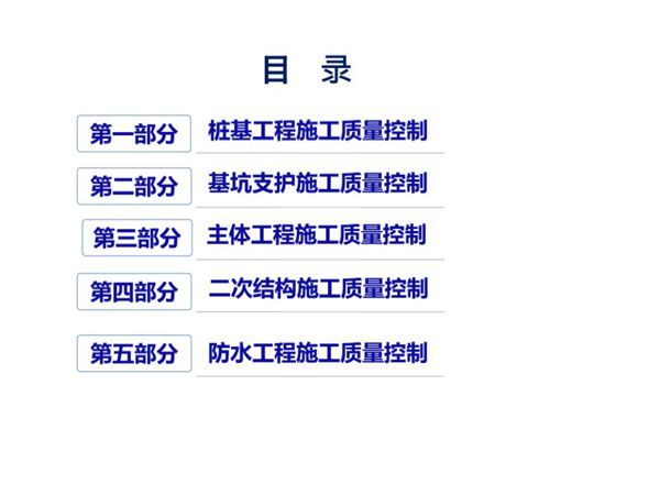 建筑工程土建施工质量控制 施工管理培训PPT课件