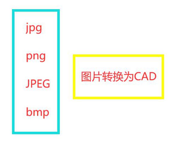 免费图片转CAD软件(位图转矢量) jpg转dwg工具
