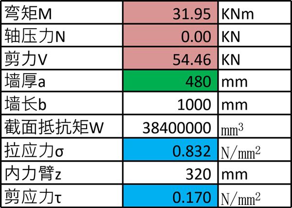 砌体挡土墙强度计算(Excel表格版)