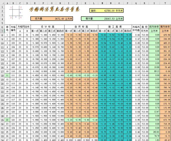 两个EXCEL表:百格网法计算土石方表格(自动计算新)、百格网土方计算表