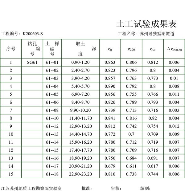 土工试验计算表