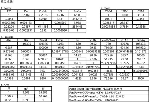 hvac inverter计算表