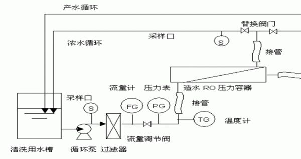 压缩空气管径对照表
