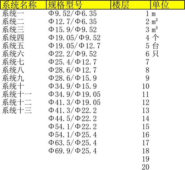多联机铜管工程量计算模板