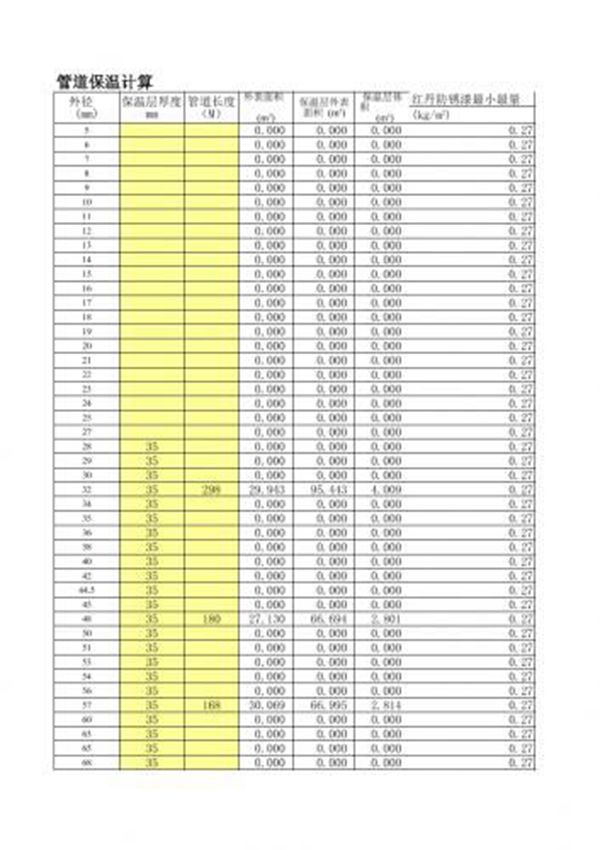 室外采暖管道保温防腐计算表格