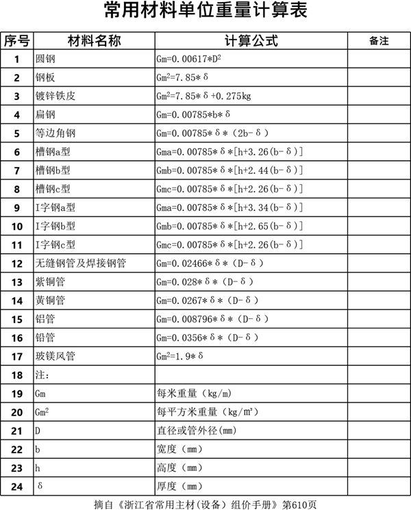 常用材料单位重量计算表