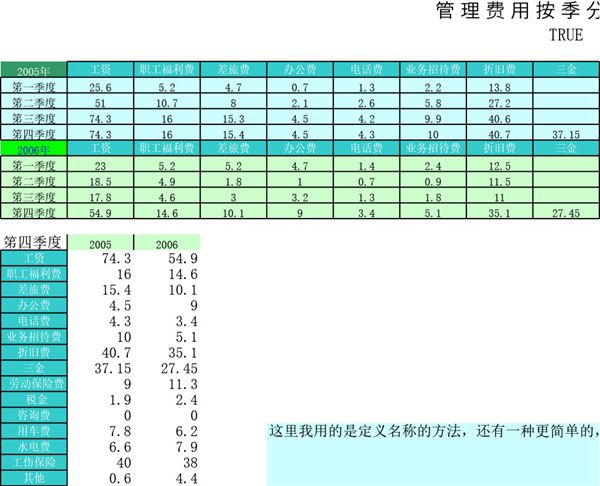 常用的几种动态图表