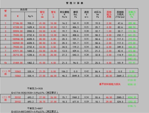 暖气系统水力平衡计算表