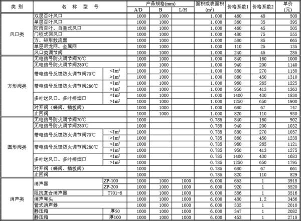 暖通产品单价计算表