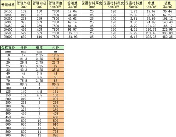 暖通管道重量计算表