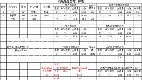 洁净空调负荷计算表格