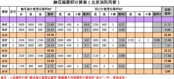 空调消防送排风风管面积及支吊架法兰计算软件