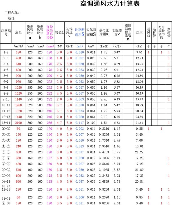 空调风管水力计算(EXCEL自动生成结果)