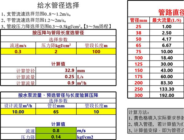 给水管径快速计算表
